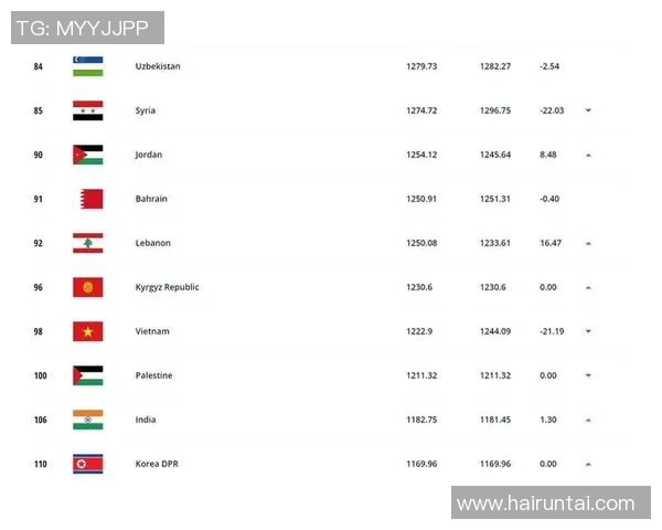 黎巴嫩与朝鲜足球对决数据分析及战术解析探讨